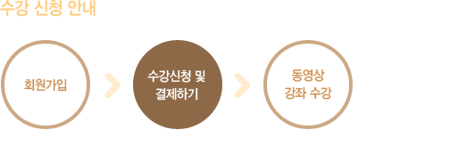수강안내